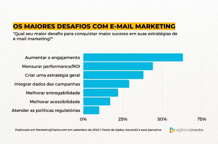 Mindy Marketing | Assessoria de Marketing | Publicidade e Propaganda | Design de Marca | Desenvolvimento de Site | Quem somos | Orçamento | Agradecimento | Agência em São José do Rio Preto