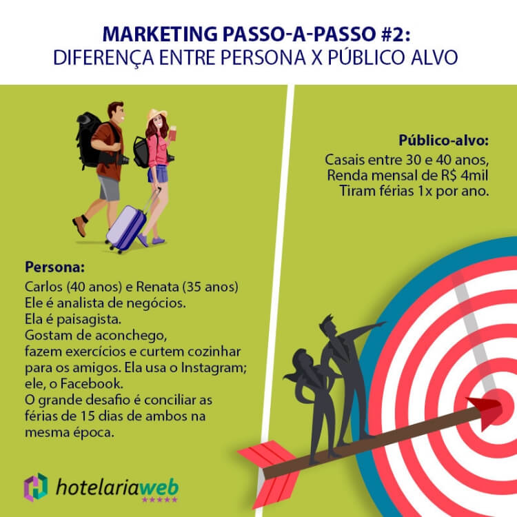 Marketing Digital para Colégios