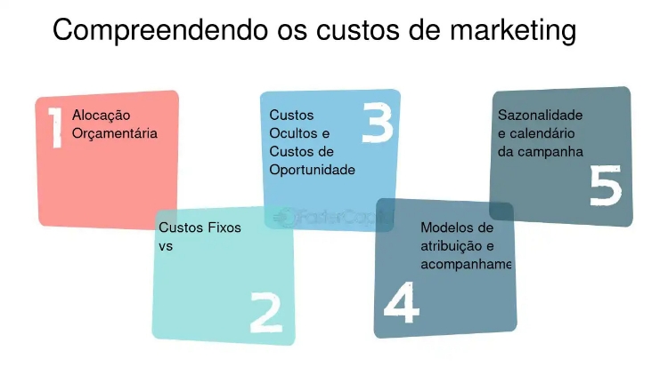 Assessoria de Marketing Digital