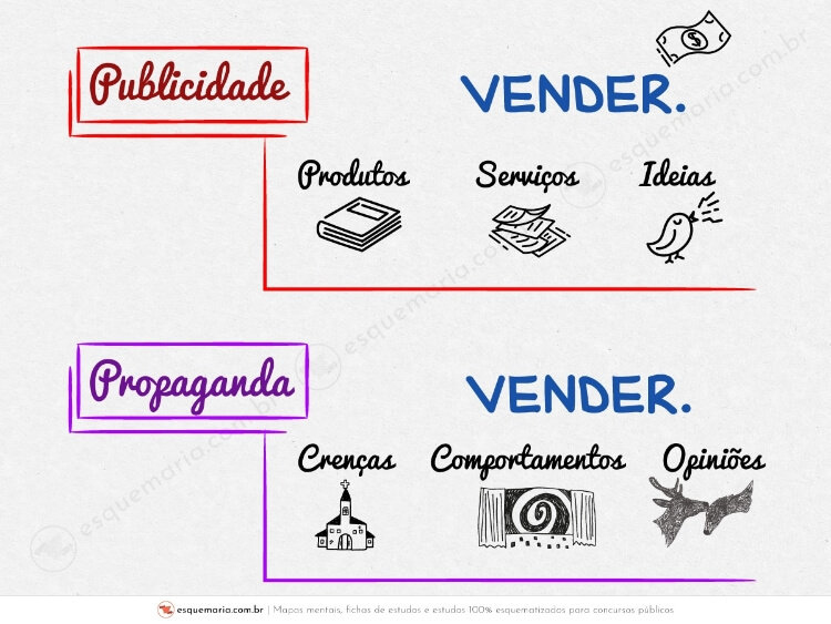 Publicidade e propaganda