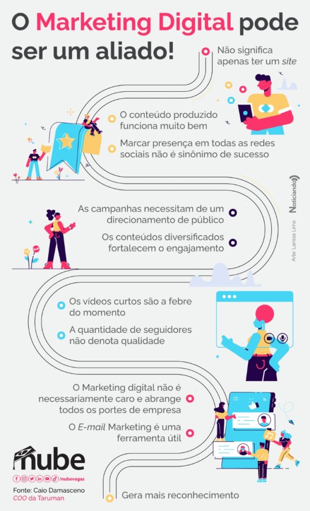 Assessoria de Marketing Digital